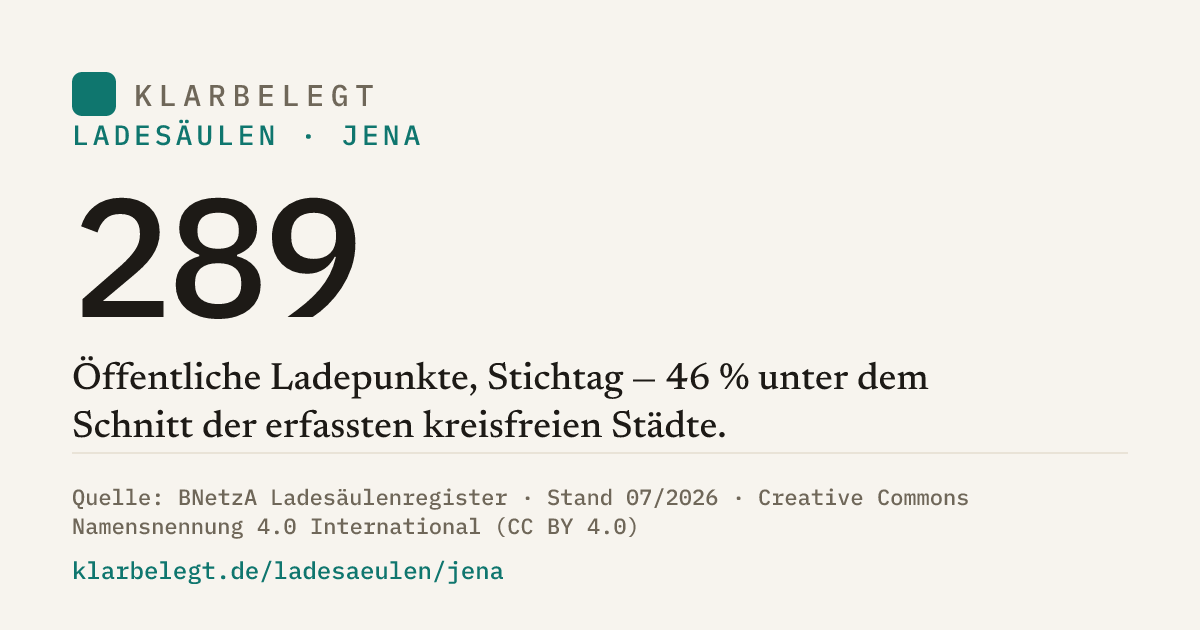Vorschau der Share-Card