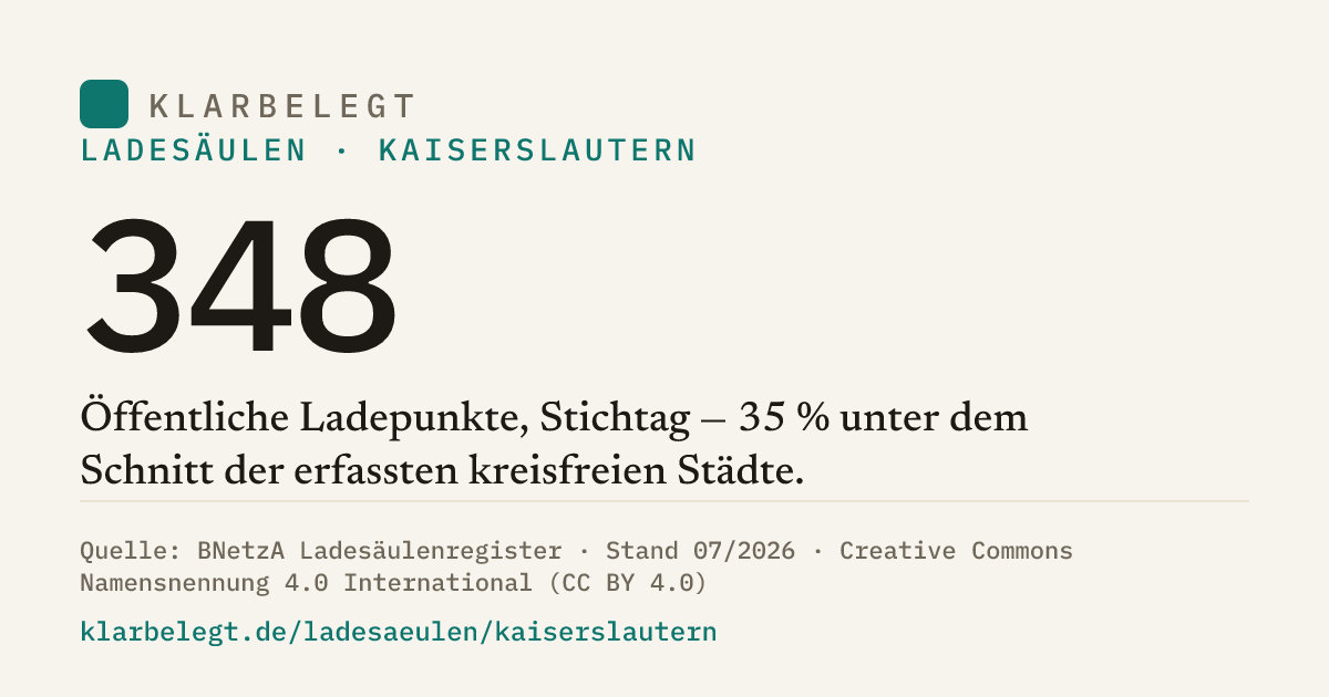 Vorschau der Share-Card