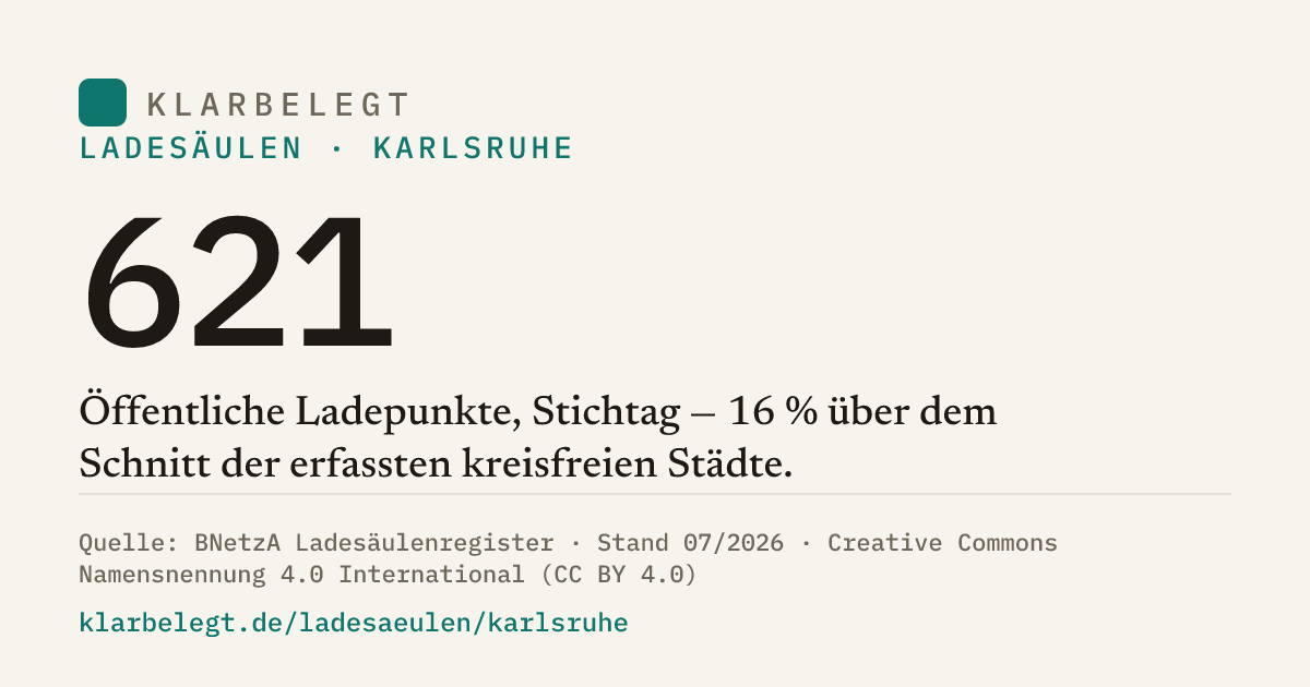 Vorschau der Share-Card