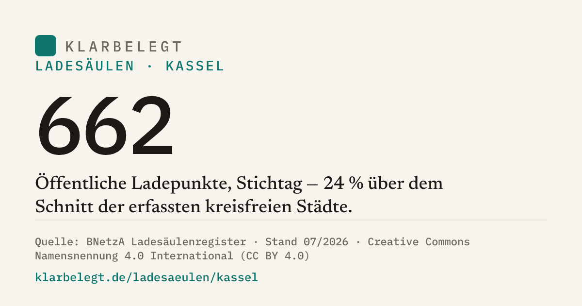Vorschau der Share-Card