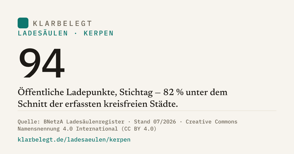 Vorschau der Share-Card