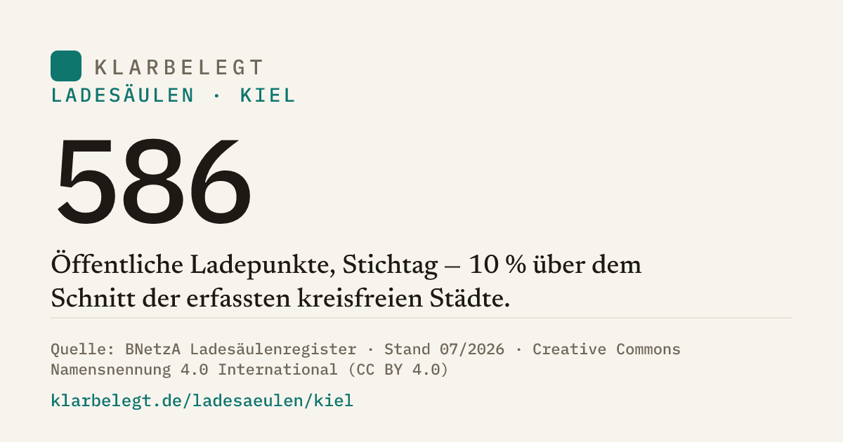 Vorschau der Share-Card