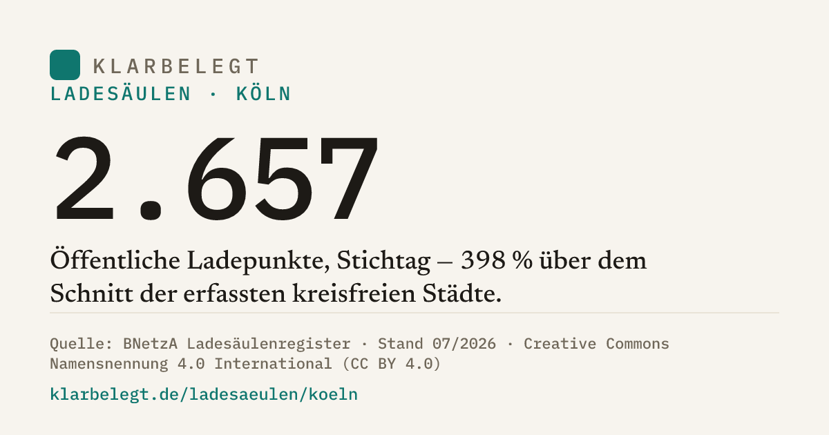 Vorschau der Share-Card