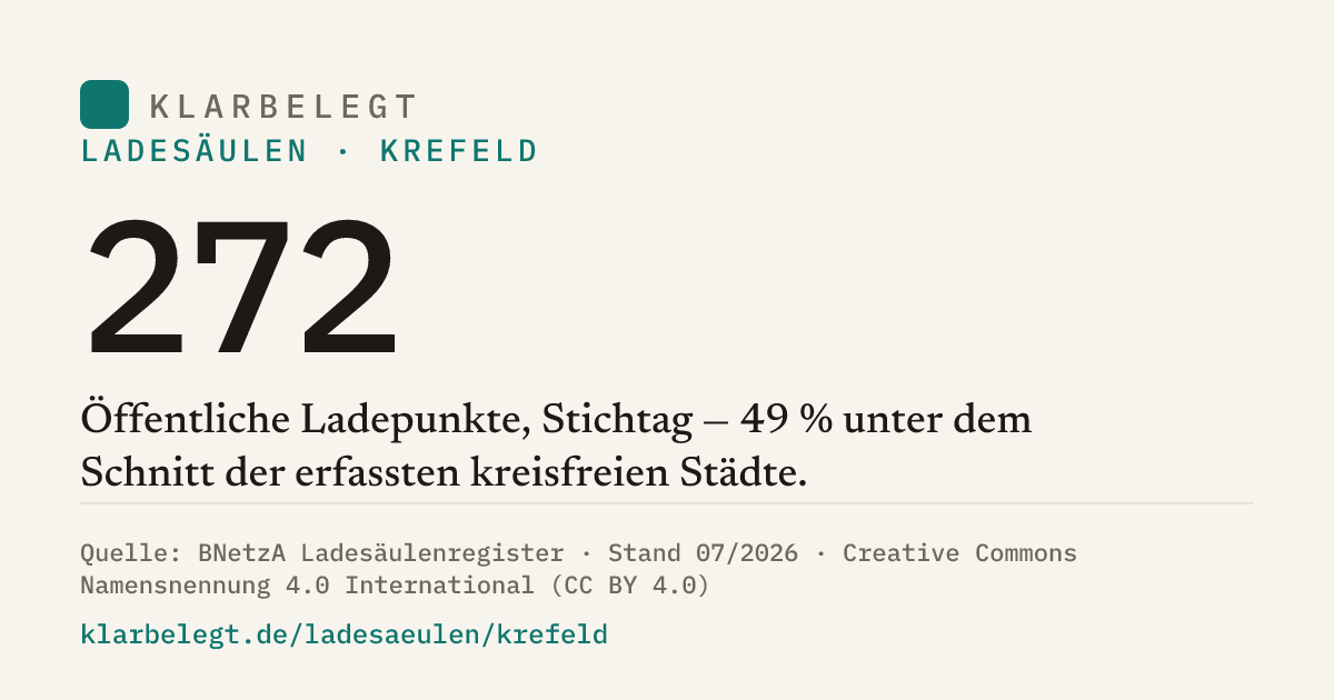 Vorschau der Share-Card