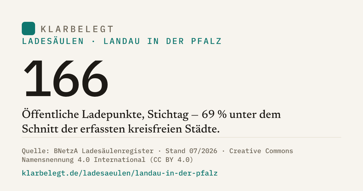 Vorschau der Share-Card