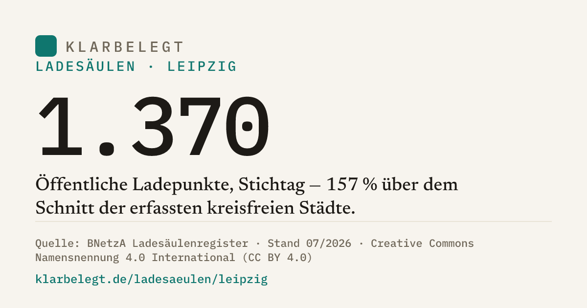 Vorschau der Share-Card
