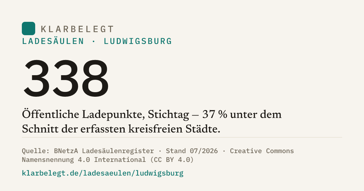 Vorschau der Share-Card
