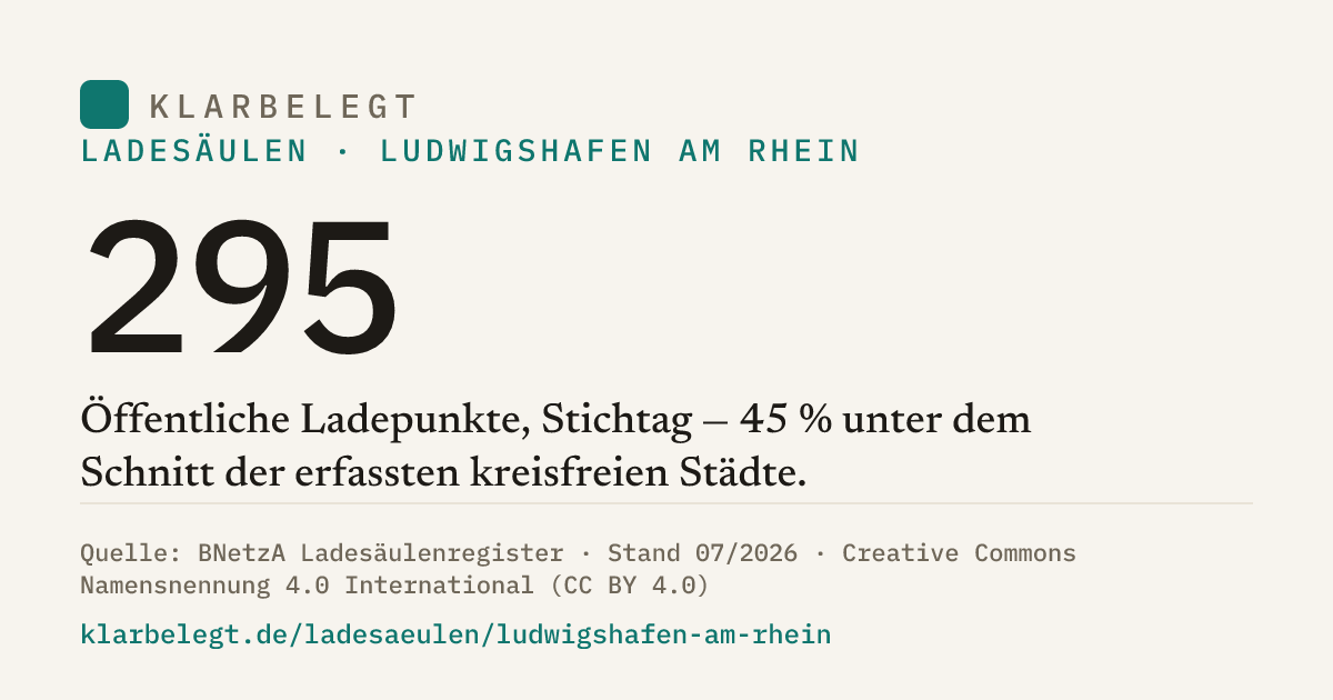 Vorschau der Share-Card