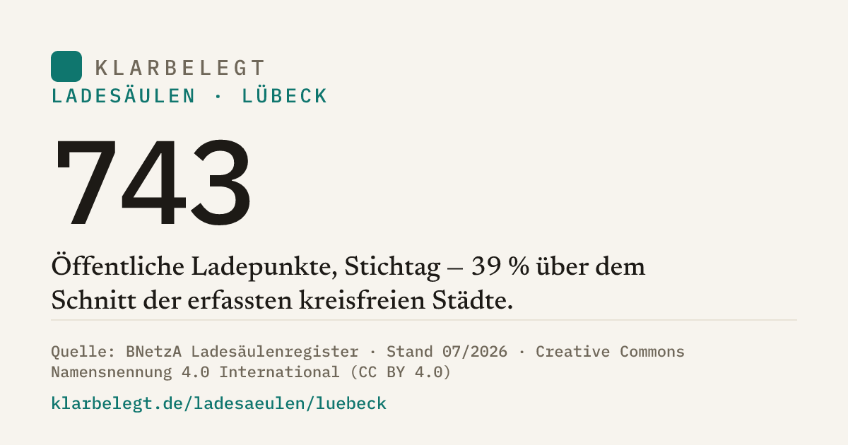 Vorschau der Share-Card
