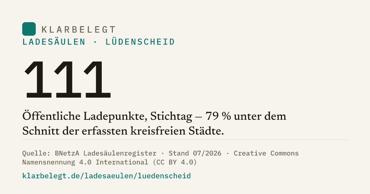 Vorschau der Share-Card