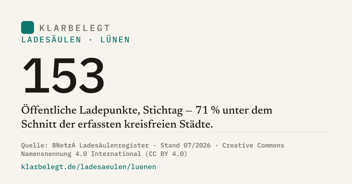 Vorschau der Share-Card