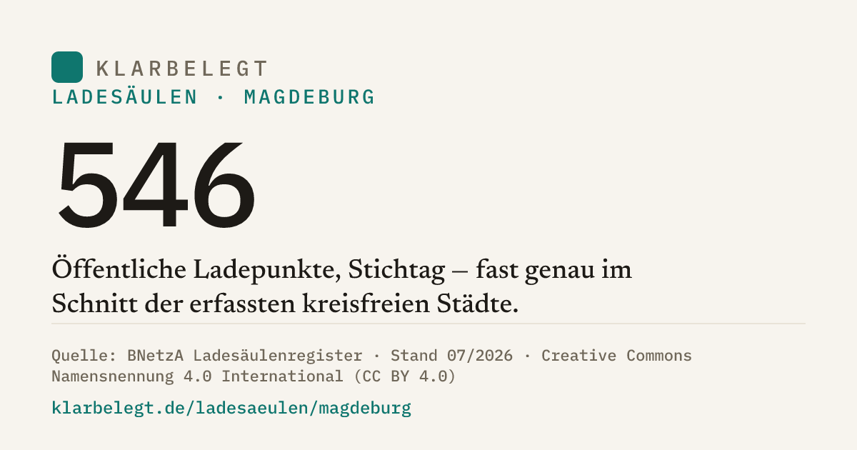 Vorschau der Share-Card