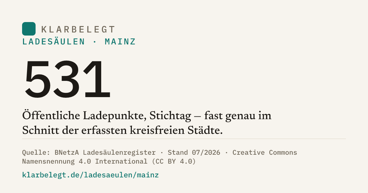 Vorschau der Share-Card