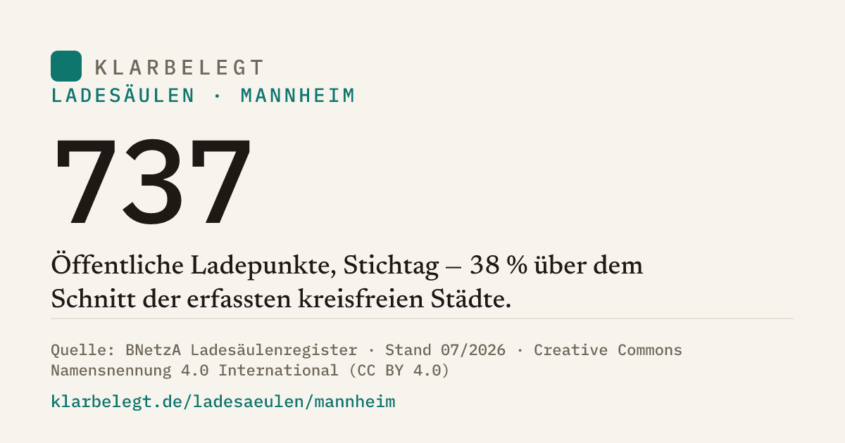 Vorschau der Share-Card
