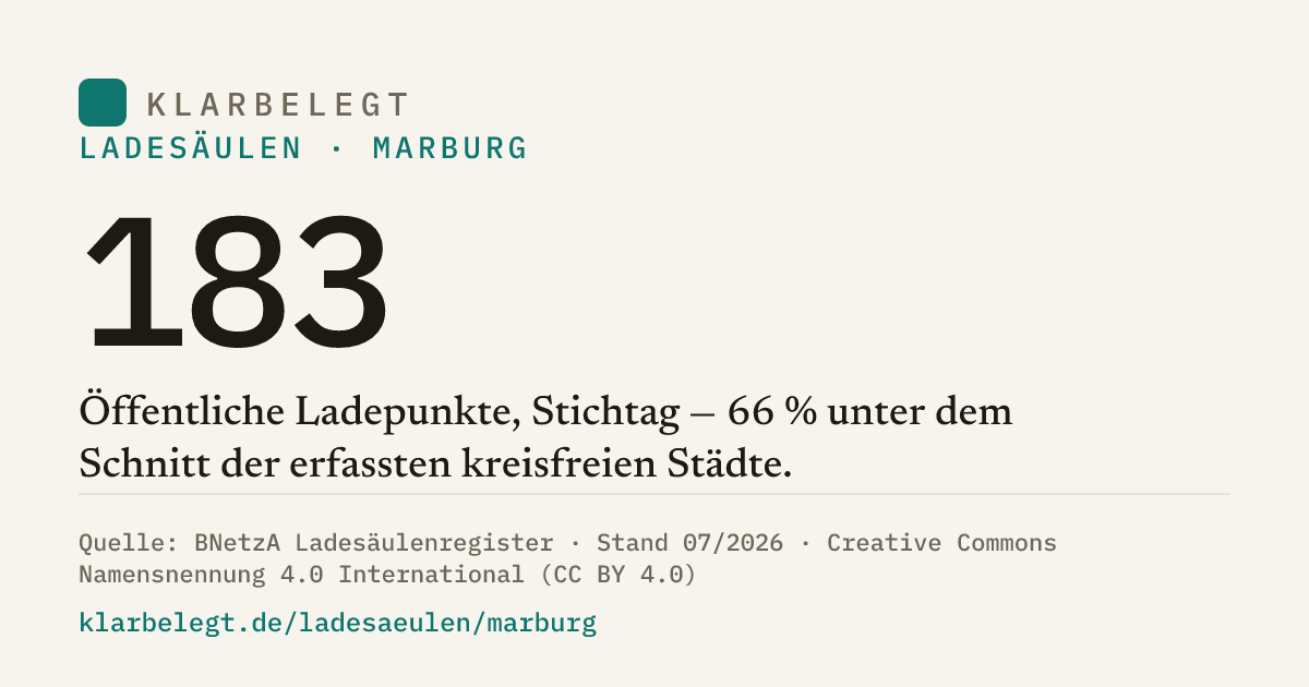 Vorschau der Share-Card