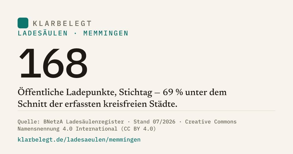 Vorschau der Share-Card