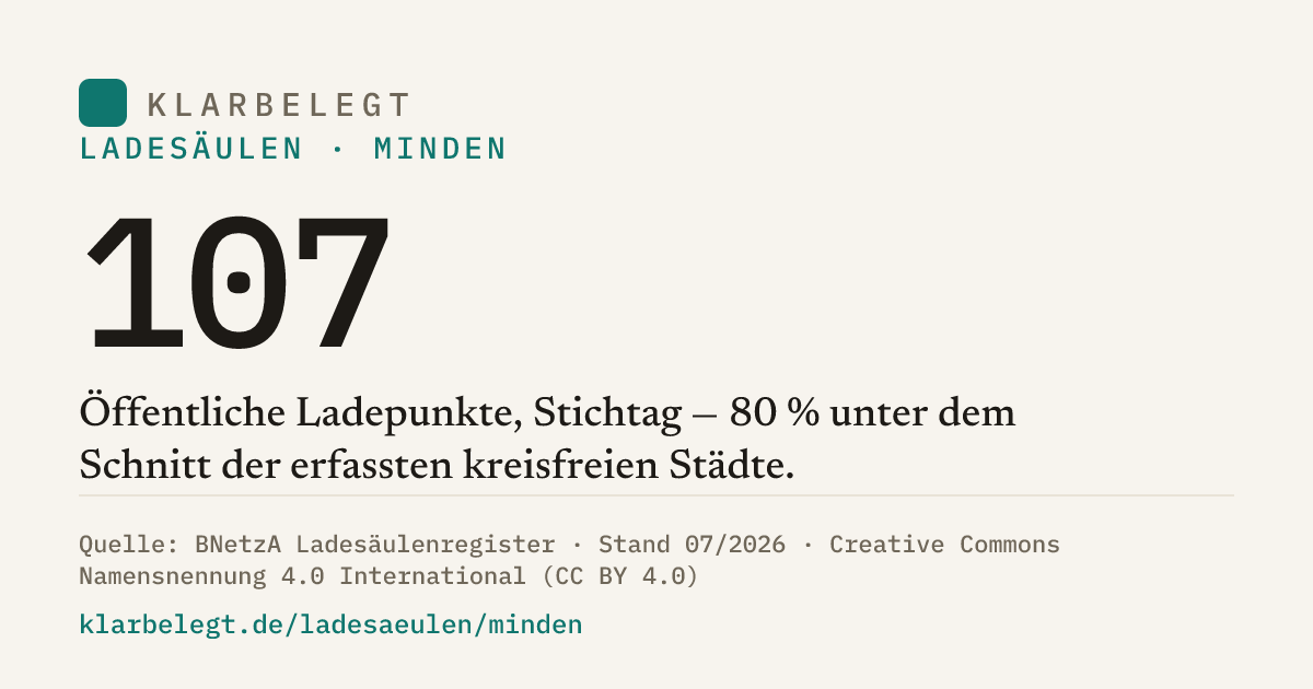 Vorschau der Share-Card
