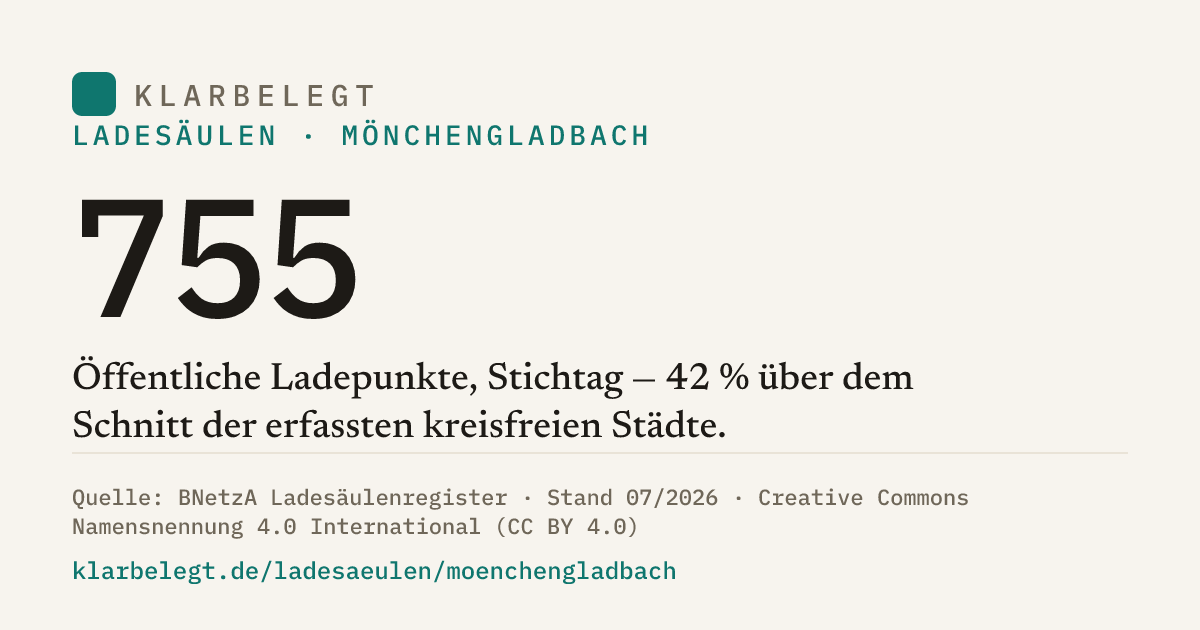 Vorschau der Share-Card