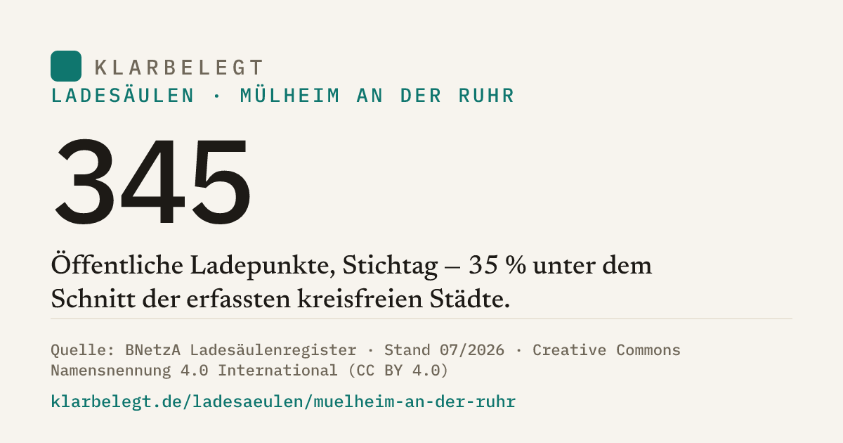 Vorschau der Share-Card