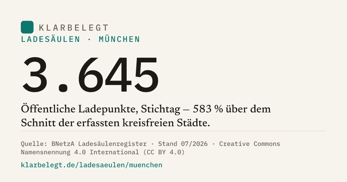 Vorschau der Share-Card