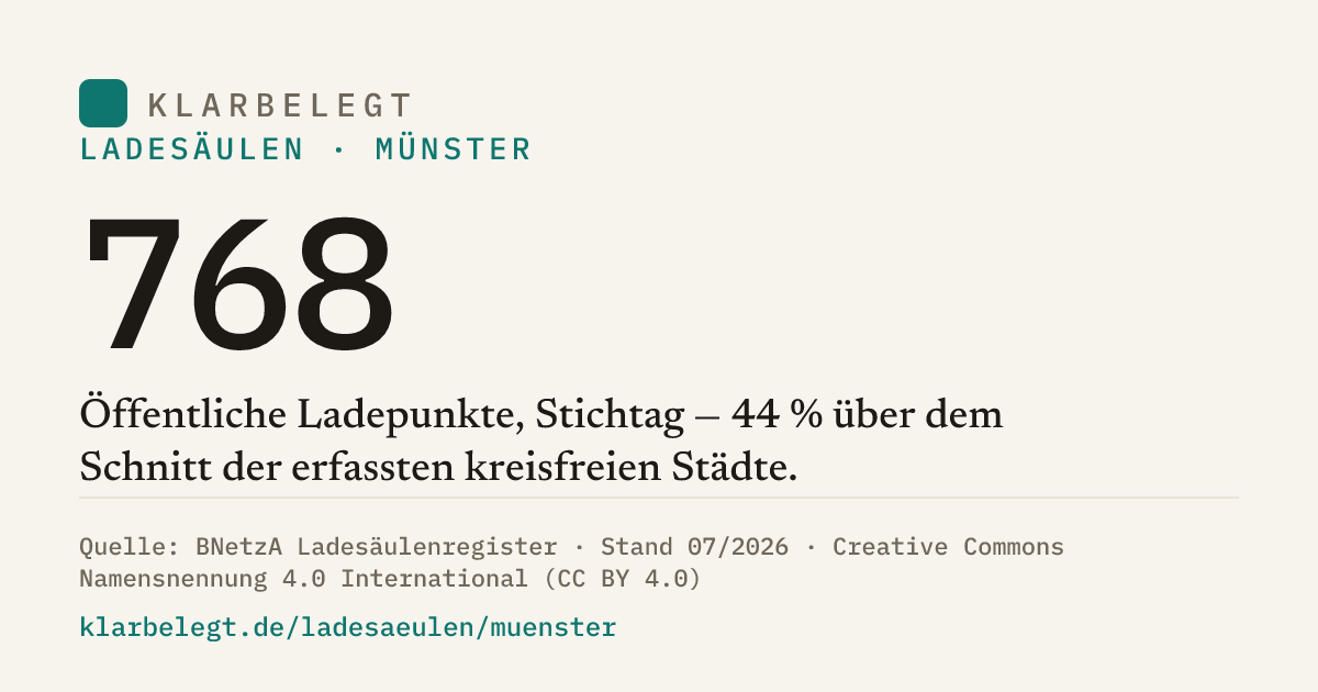 Vorschau der Share-Card