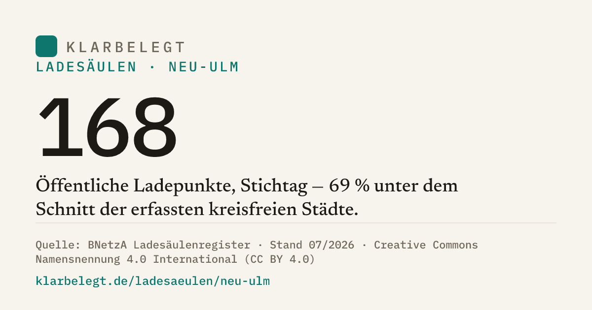Vorschau der Share-Card