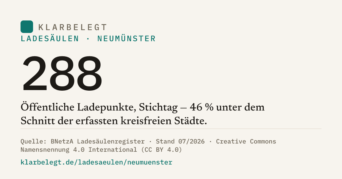 Vorschau der Share-Card