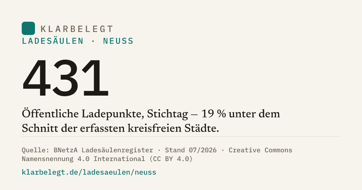 Vorschau der Share-Card