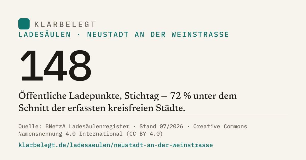 Vorschau der Share-Card