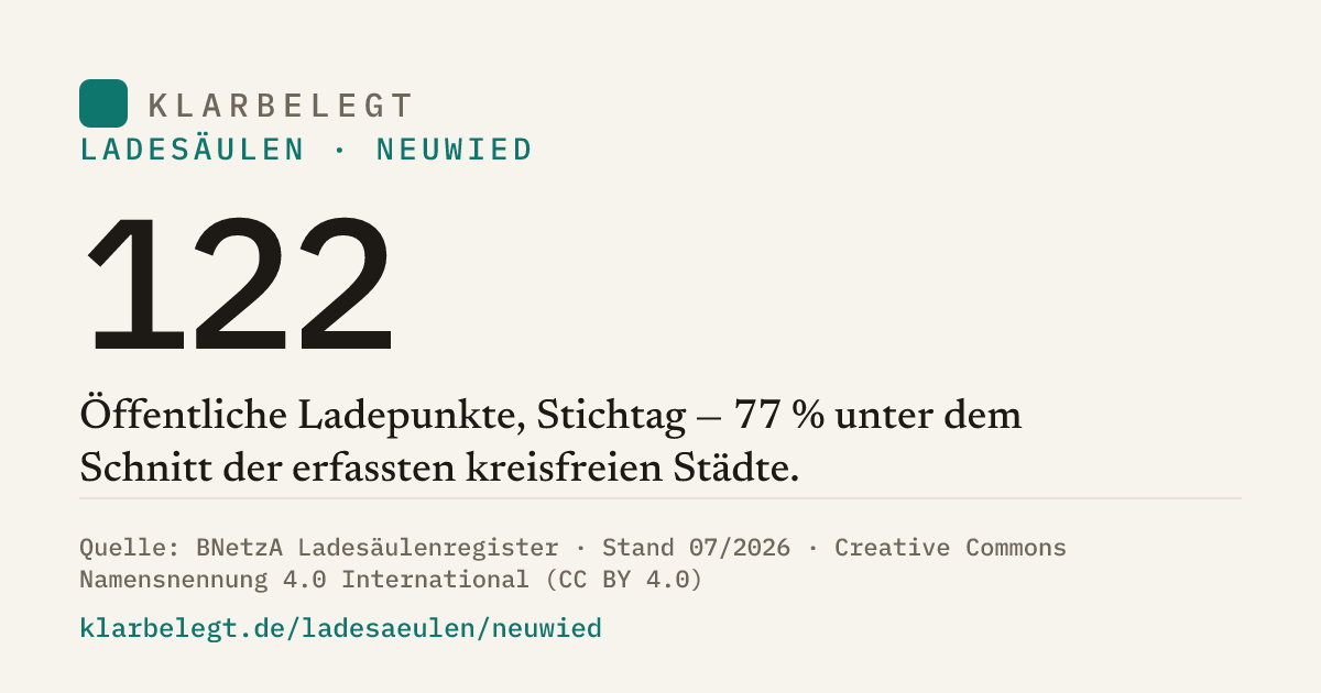 Vorschau der Share-Card