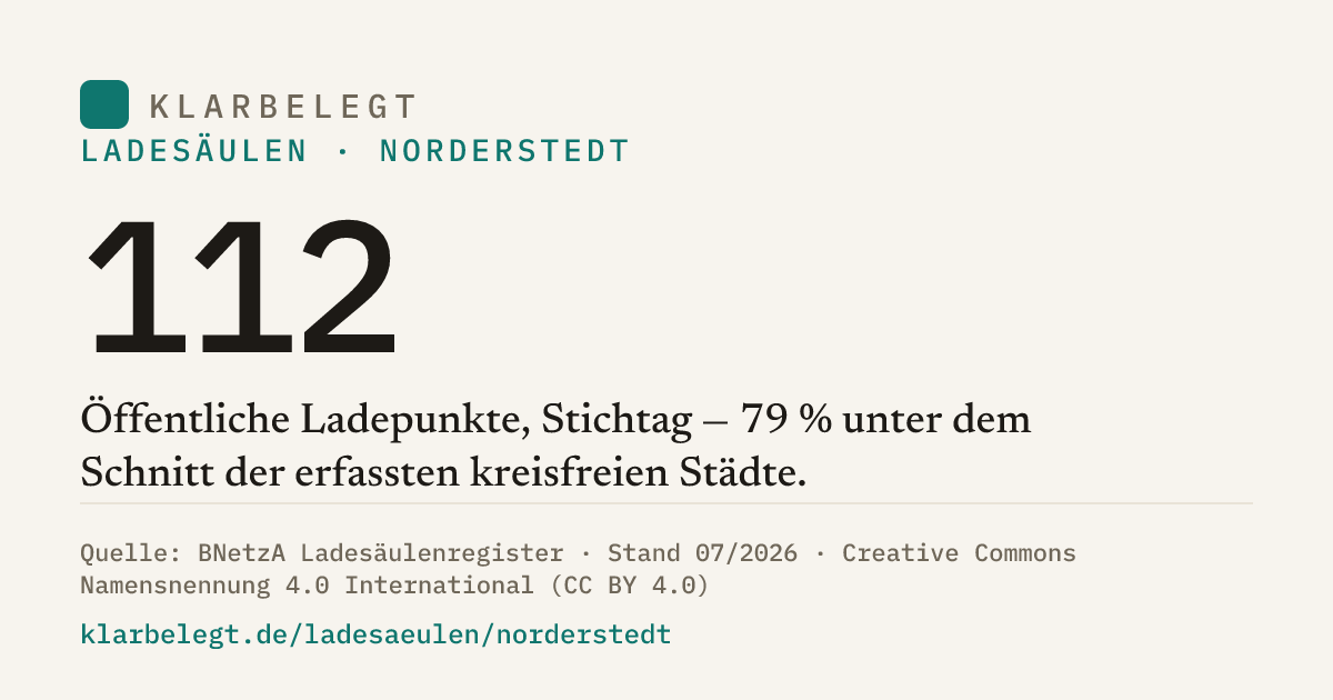Vorschau der Share-Card