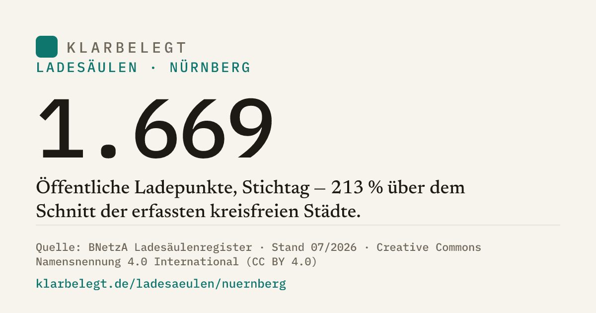 Vorschau der Share-Card