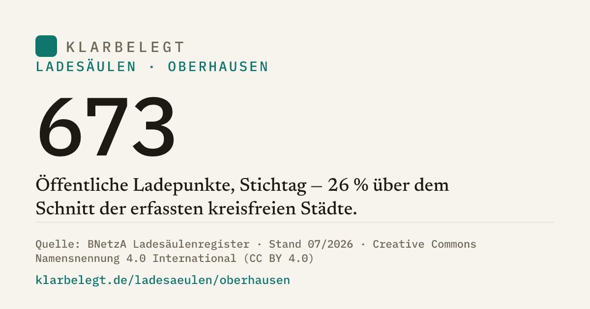 Vorschau der Share-Card