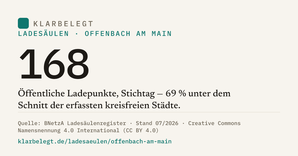 Vorschau der Share-Card