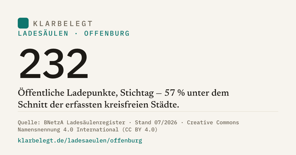 Vorschau der Share-Card