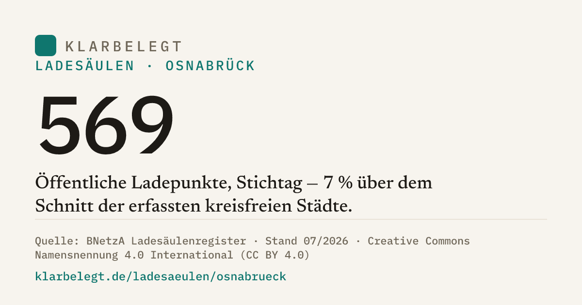 Vorschau der Share-Card