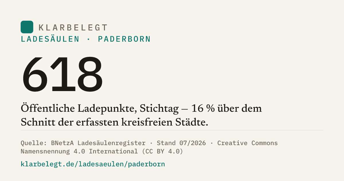Vorschau der Share-Card