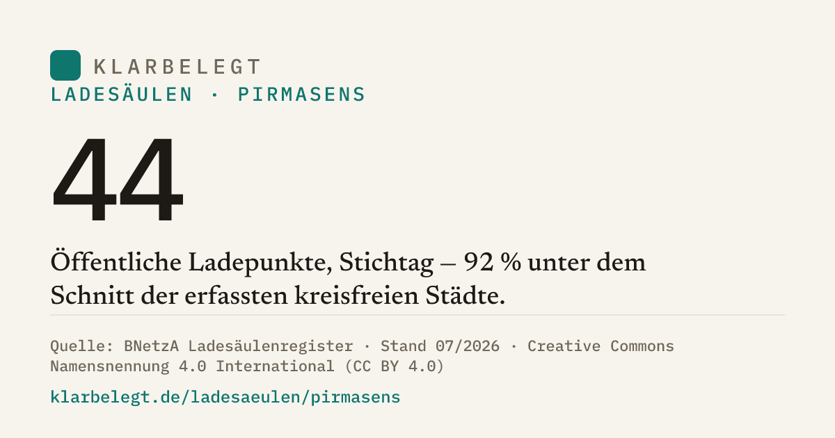 Vorschau der Share-Card