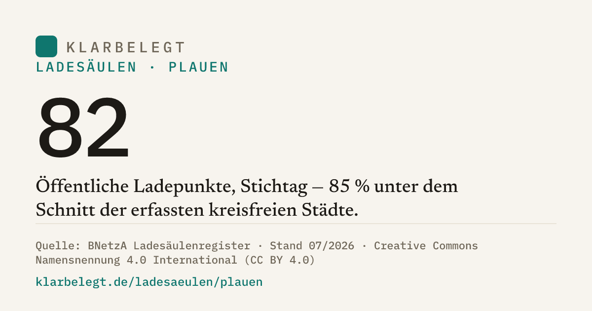 Vorschau der Share-Card