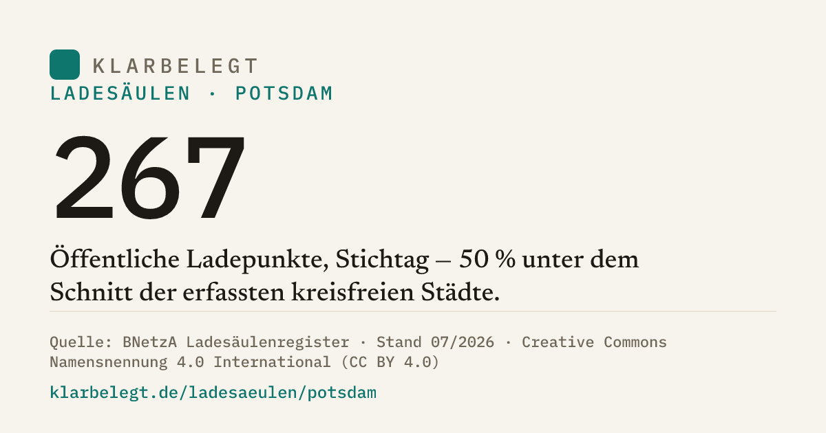 Vorschau der Share-Card