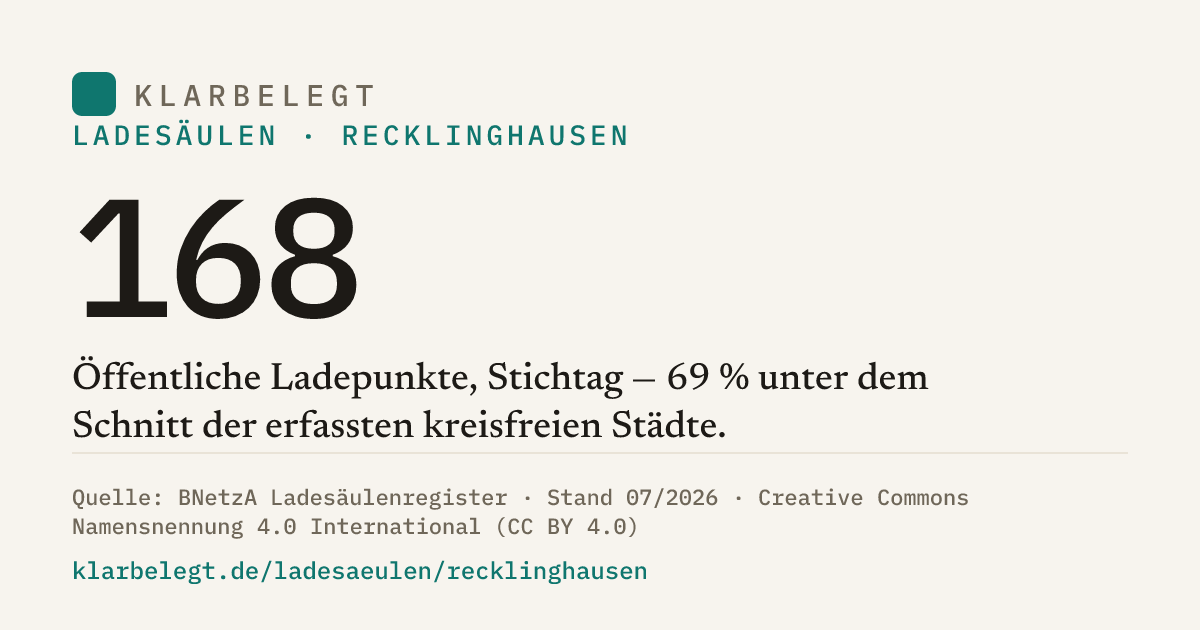 Vorschau der Share-Card