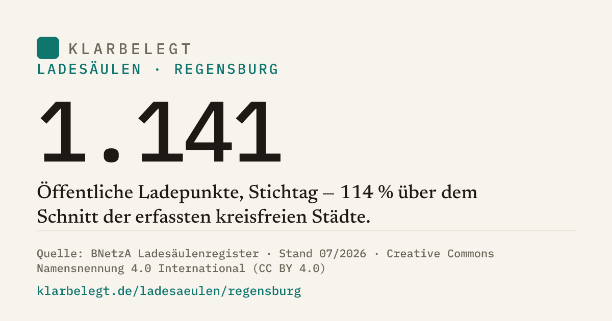 Vorschau der Share-Card