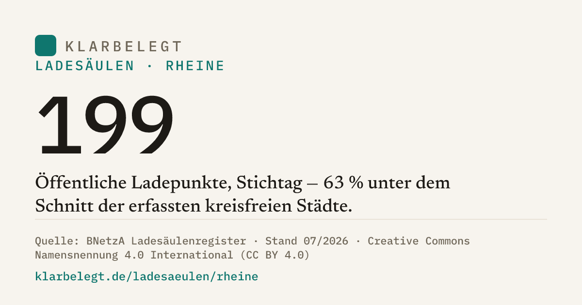 Vorschau der Share-Card