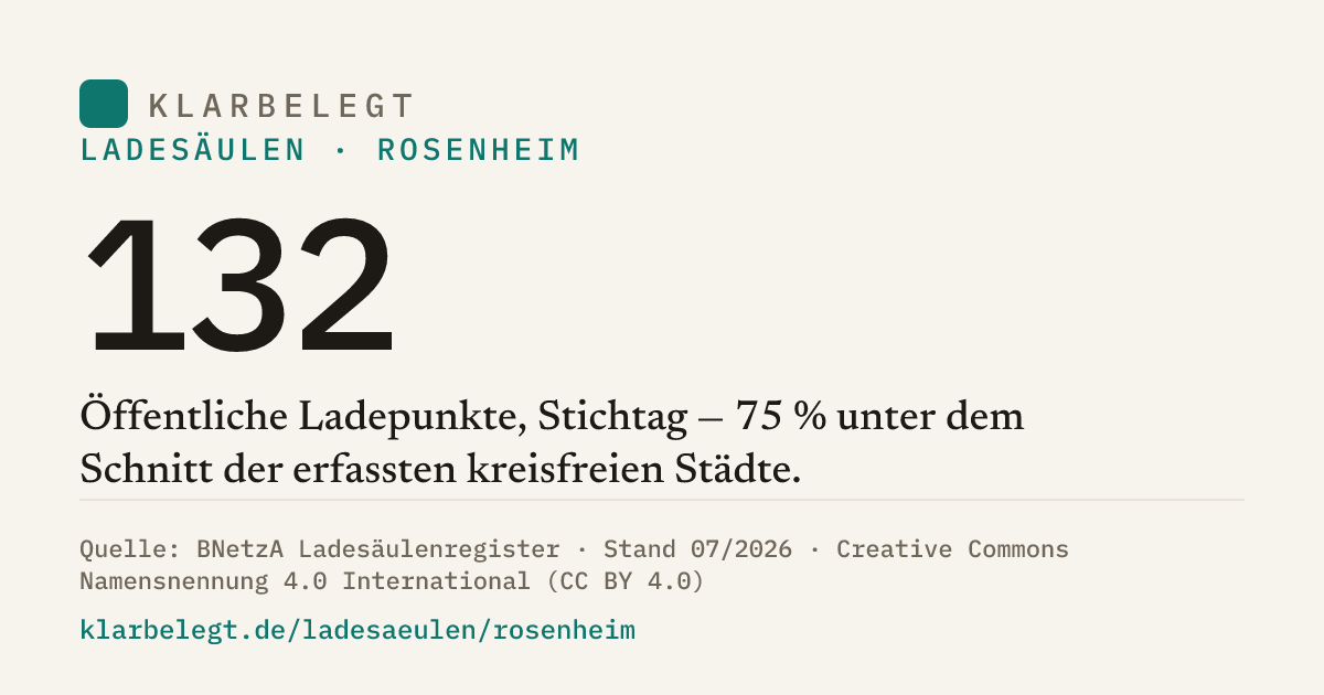 Vorschau der Share-Card