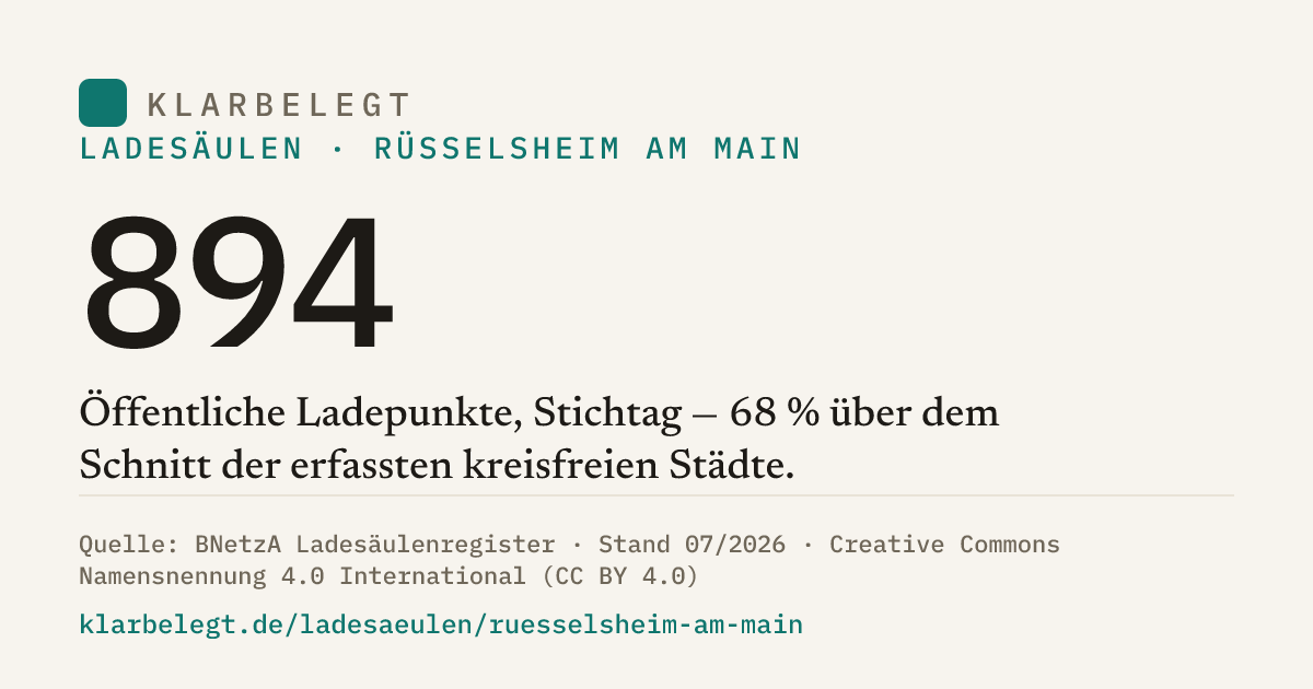 Vorschau der Share-Card
