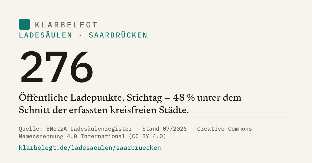 Vorschau der Share-Card