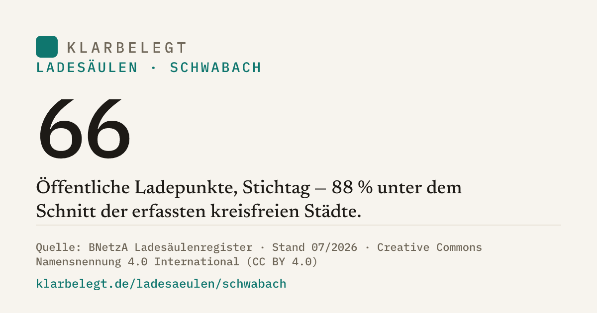 Vorschau der Share-Card