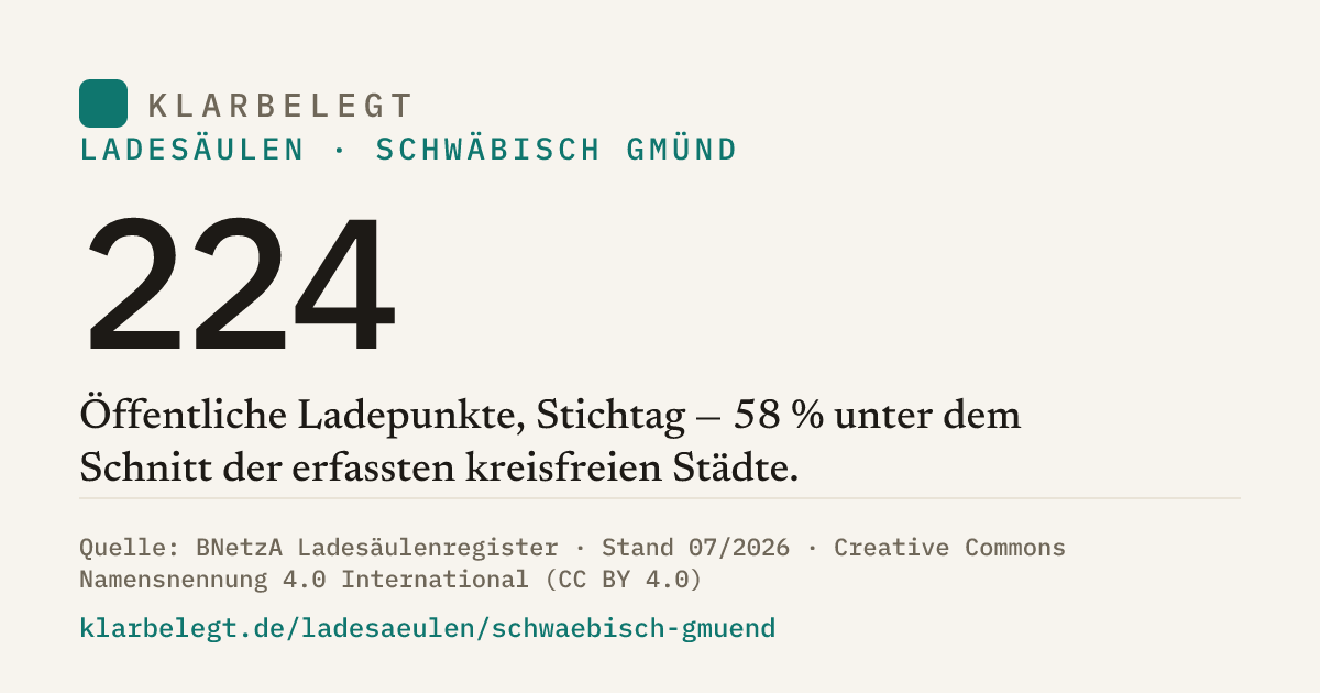 Vorschau der Share-Card