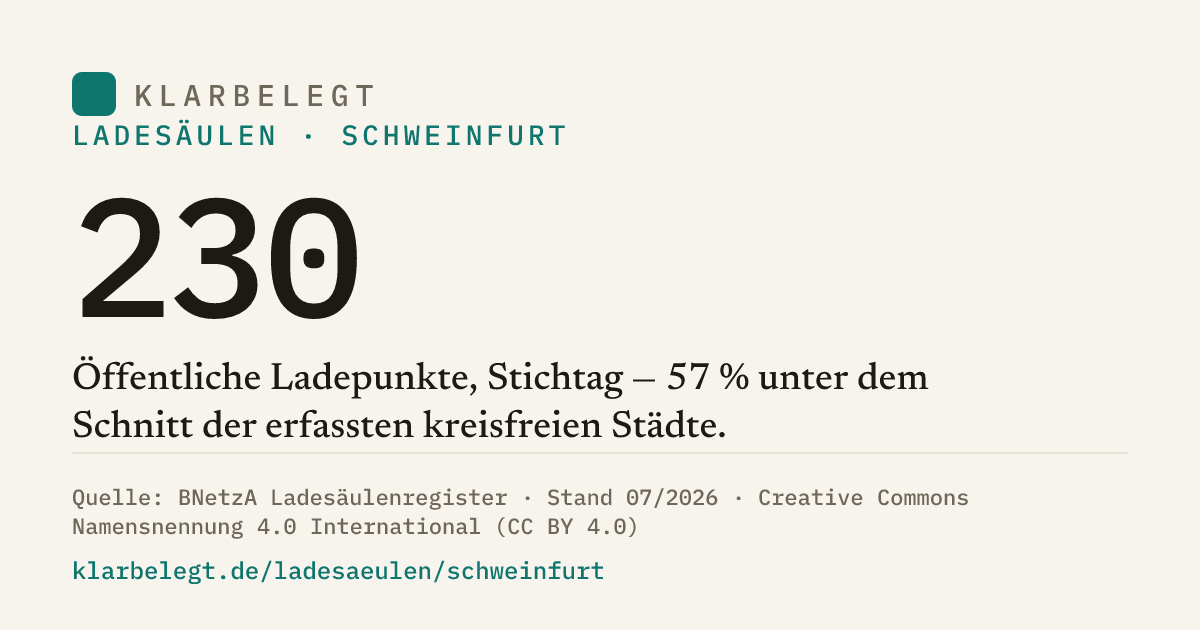 Vorschau der Share-Card