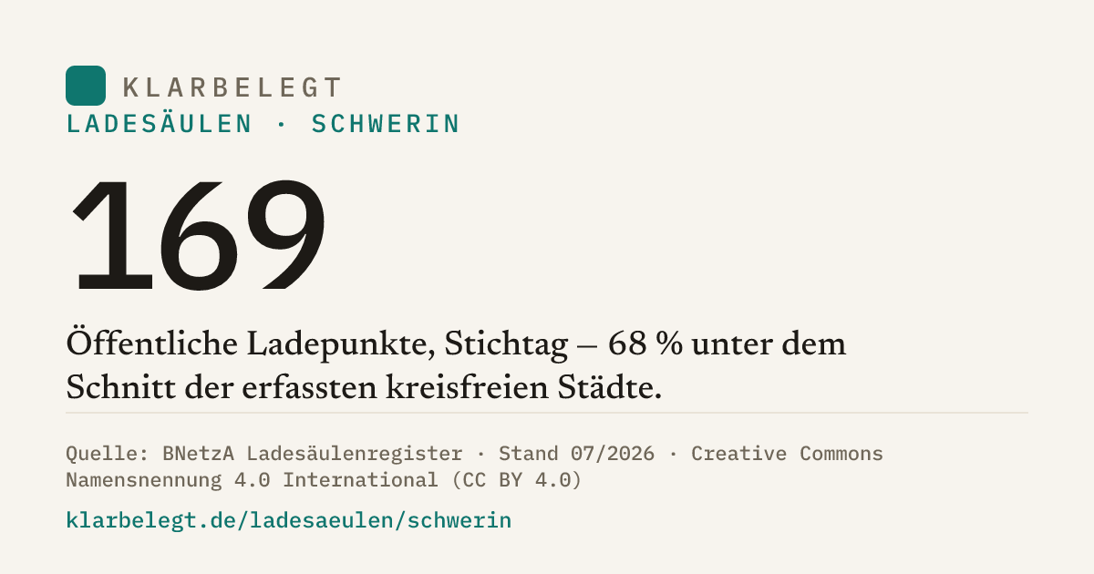 Vorschau der Share-Card